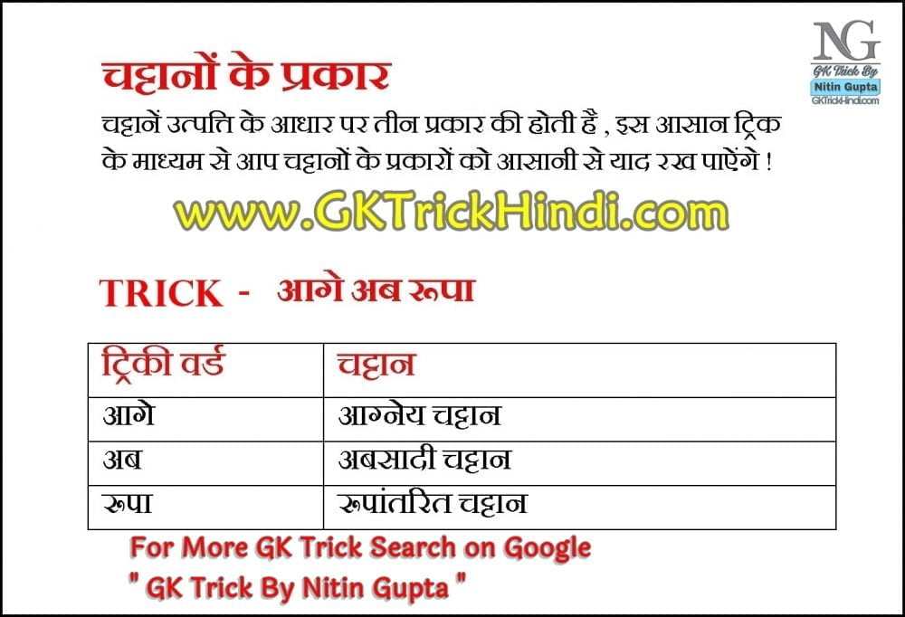 GK Trick By Nitin Gupta - Type of Rocks