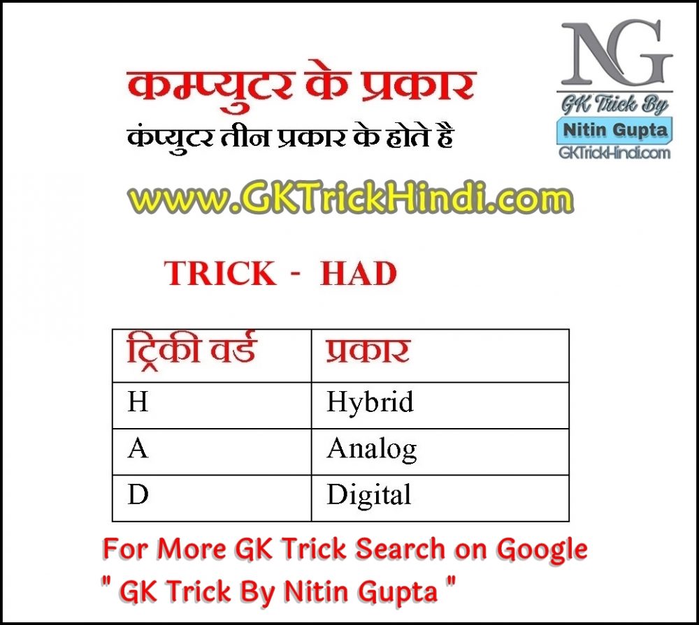 GK Trick By Nitin Gupta - Types of Cancer