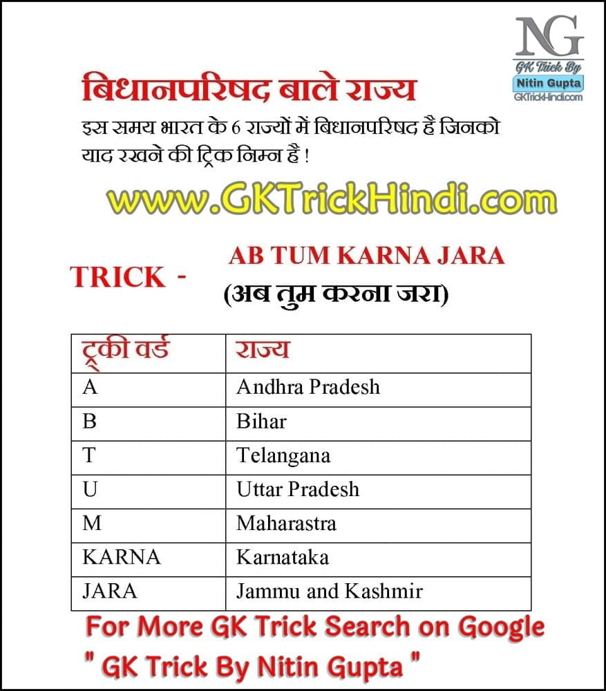 GK Trick By Nitin Gupta - Vidhan Parishad wale Rajya