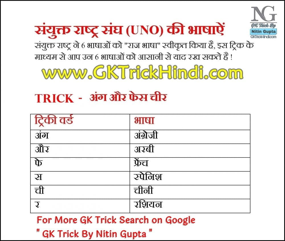 GK Trick By Nitin Gupta - Working Language of UNO
